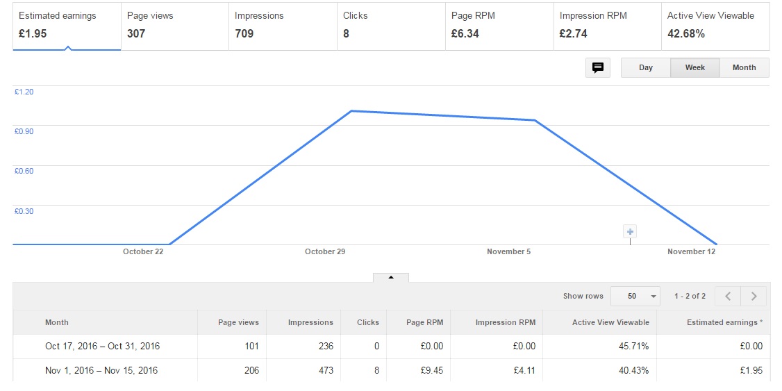 adsense snapshot