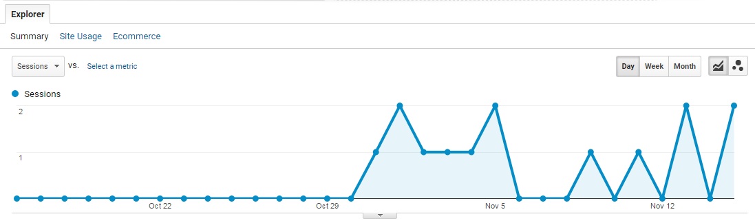 organic traffic